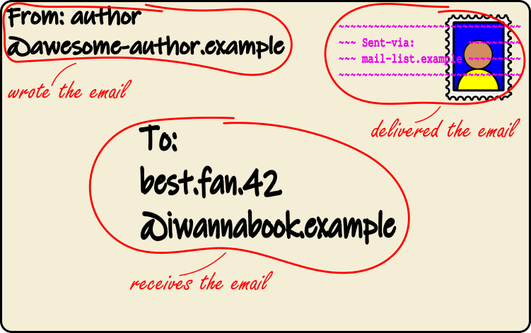 Illustration of an email envelope with parts labelled