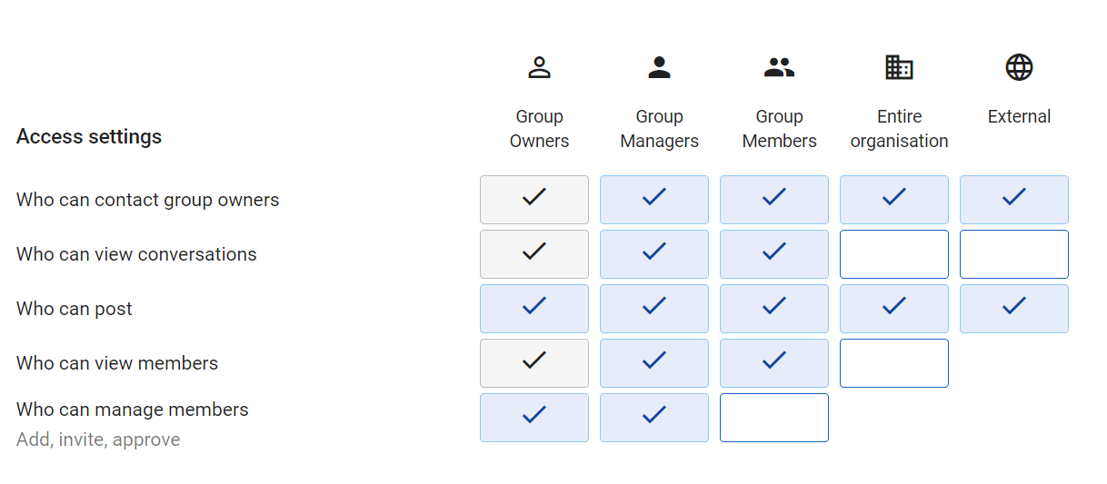 Google workspace group permissions